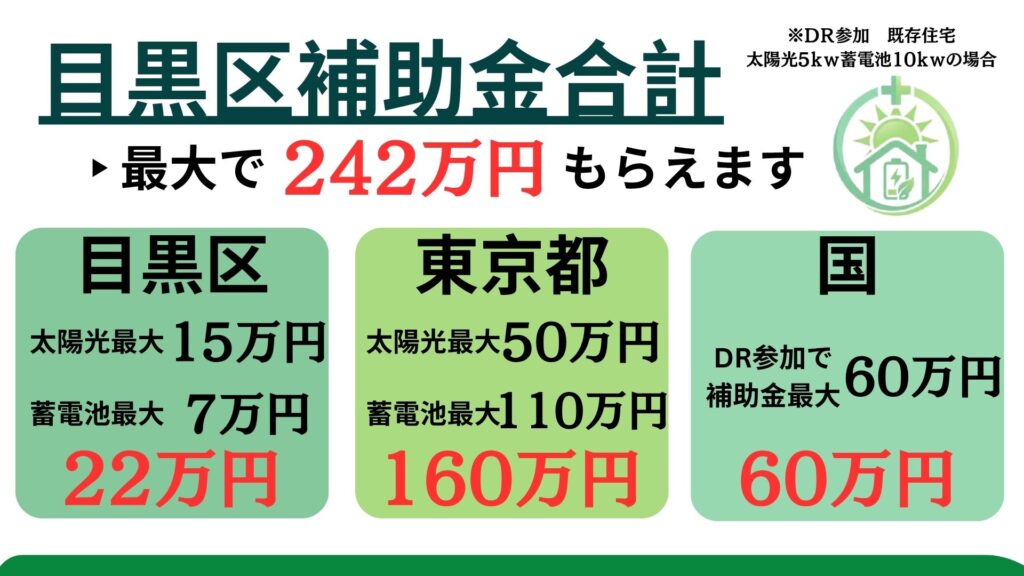 目黒区の太陽光・蓄電池の助成金一覧
