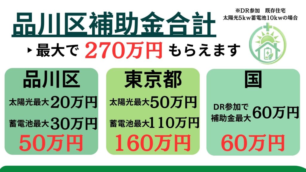 品川区の太陽光・蓄電池の補助金は出るの？
